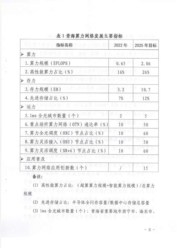 青海省《绿色零碳算力网络建设行动计划（2023-2025年）》(图5)