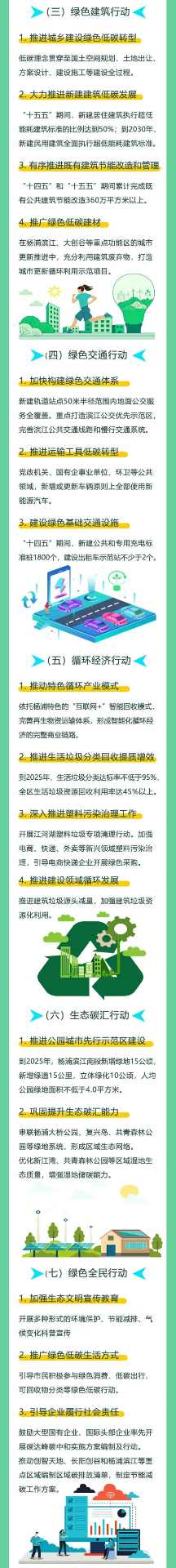 一图读懂 《上海市杨浦区碳达峰实施方案 》(图2)