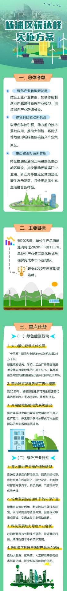 一图读懂 《上海市杨浦区碳达峰实施方案 》
