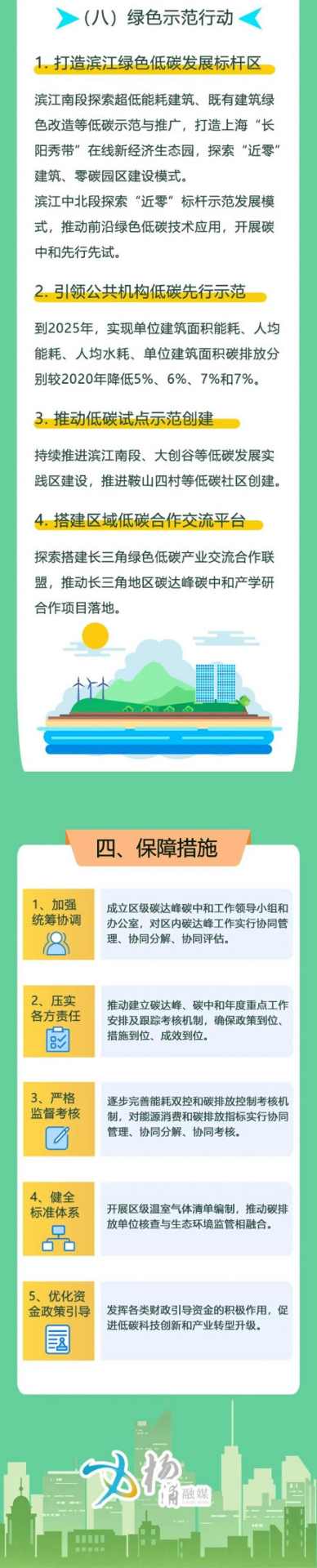 一图读懂 《上海市杨浦区碳达峰实施方案 》(图3)