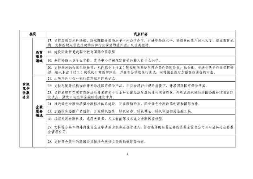 商务部发文：支持成都培育碳核查、碳盘查、碳资产管理、碳排放信息披露等市场服务机构(图22)