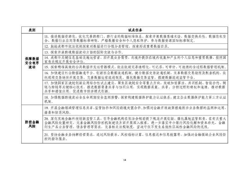 商务部发文：支持成都培育碳核查、碳盘查、碳资产管理、碳排放信息披露等市场服务机构(图33)