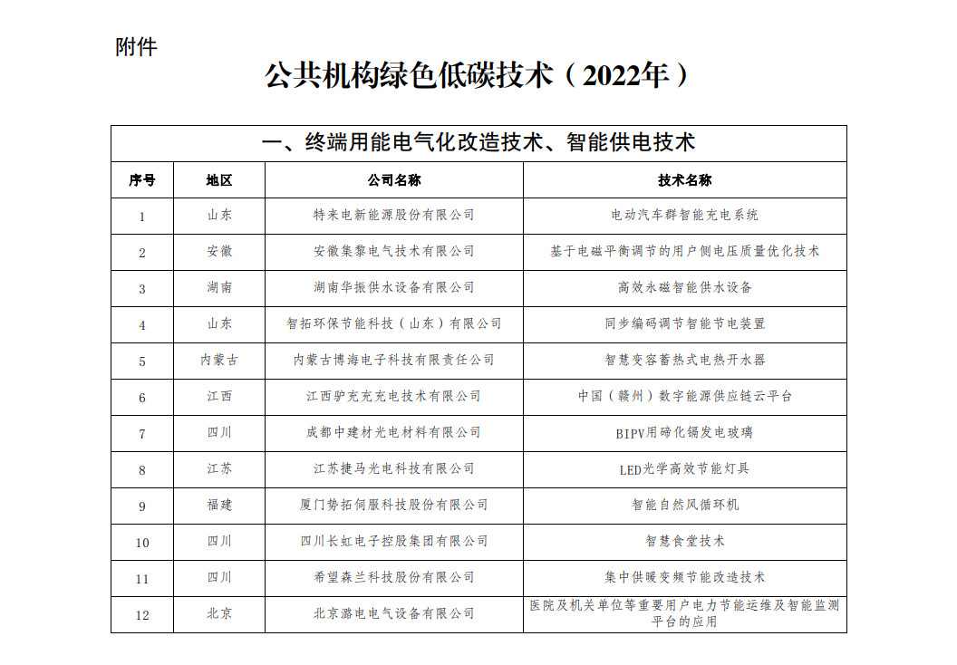 55项技术入选！国管局发布公共机构绿色低碳技术（2022年）