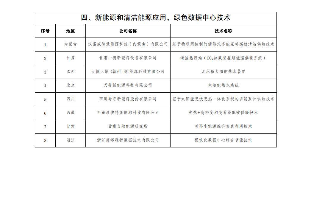 55项技术入选！国管局发布公共机构绿色低碳技术（2022年）(图4)