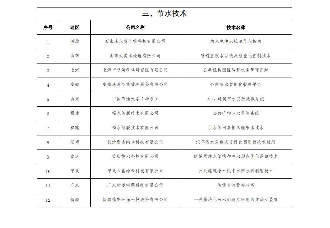55项技术入选！国管局发布公共机构绿色低碳技术（2022年）(图3)