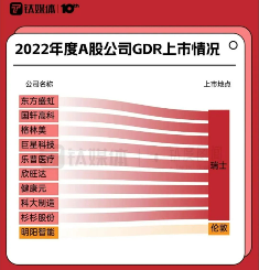 新能源企业扎堆海外二次上市 中企GDR为何钟情瑞士？