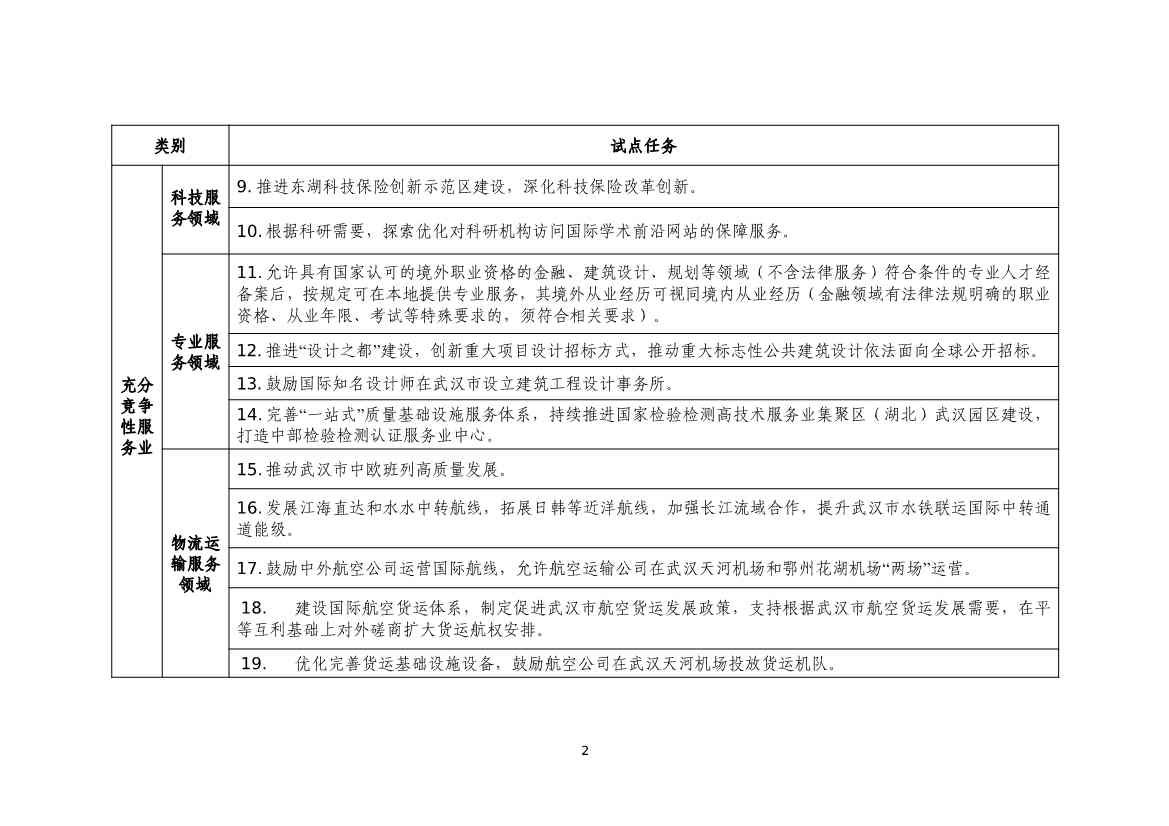 商务部发文：支持武汉市深化绿色金融改革创新(图15)