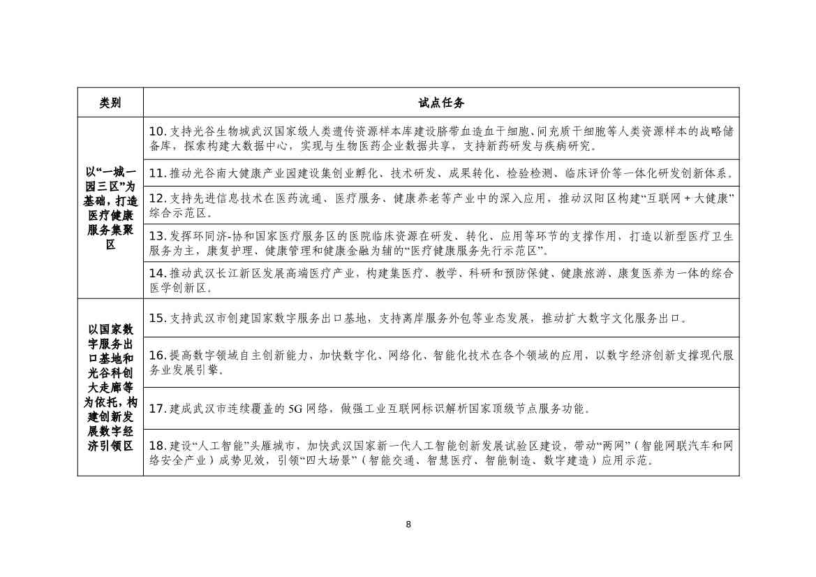 商务部发文：支持武汉市深化绿色金融改革创新(图21)