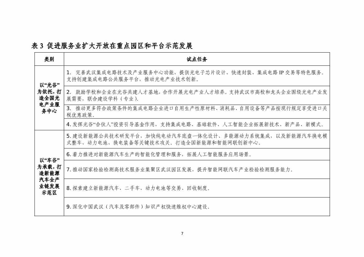 商务部发文：支持武汉市深化绿色金融改革创新(图20)