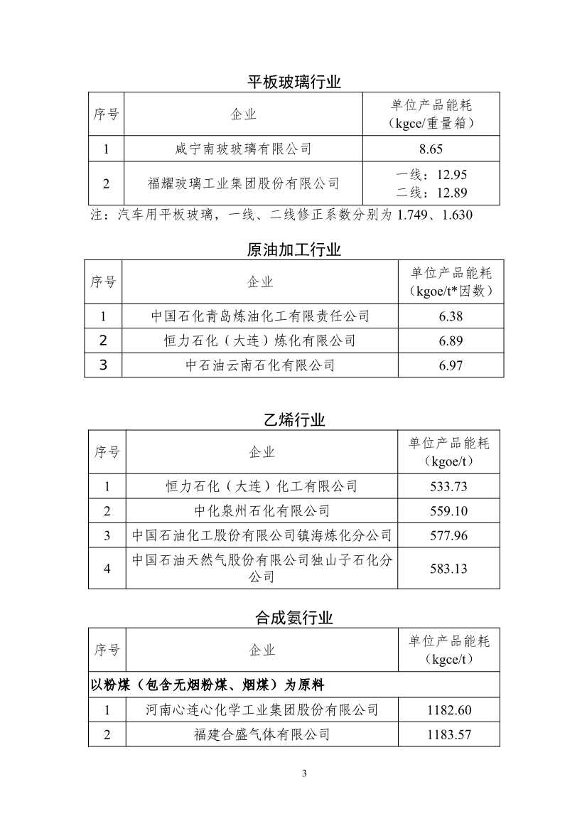 2022年度重点用能行业能效“领跑者”企业名单公示(图3)