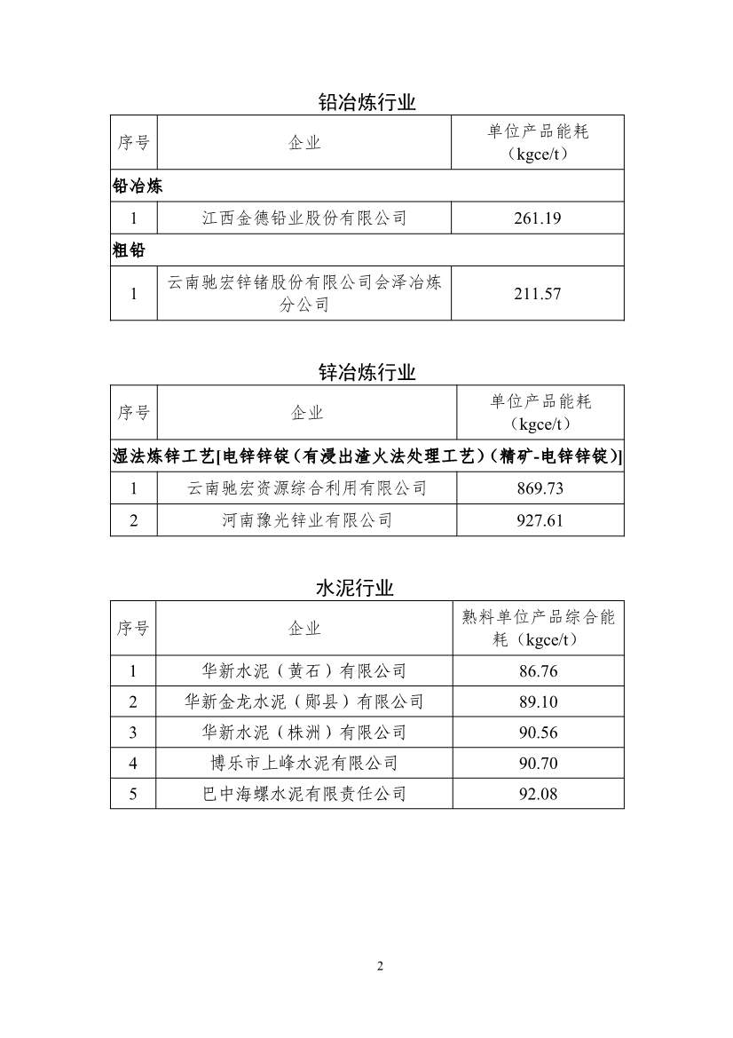 2022年度重点用能行业能效“领跑者”企业名单公示(图2)