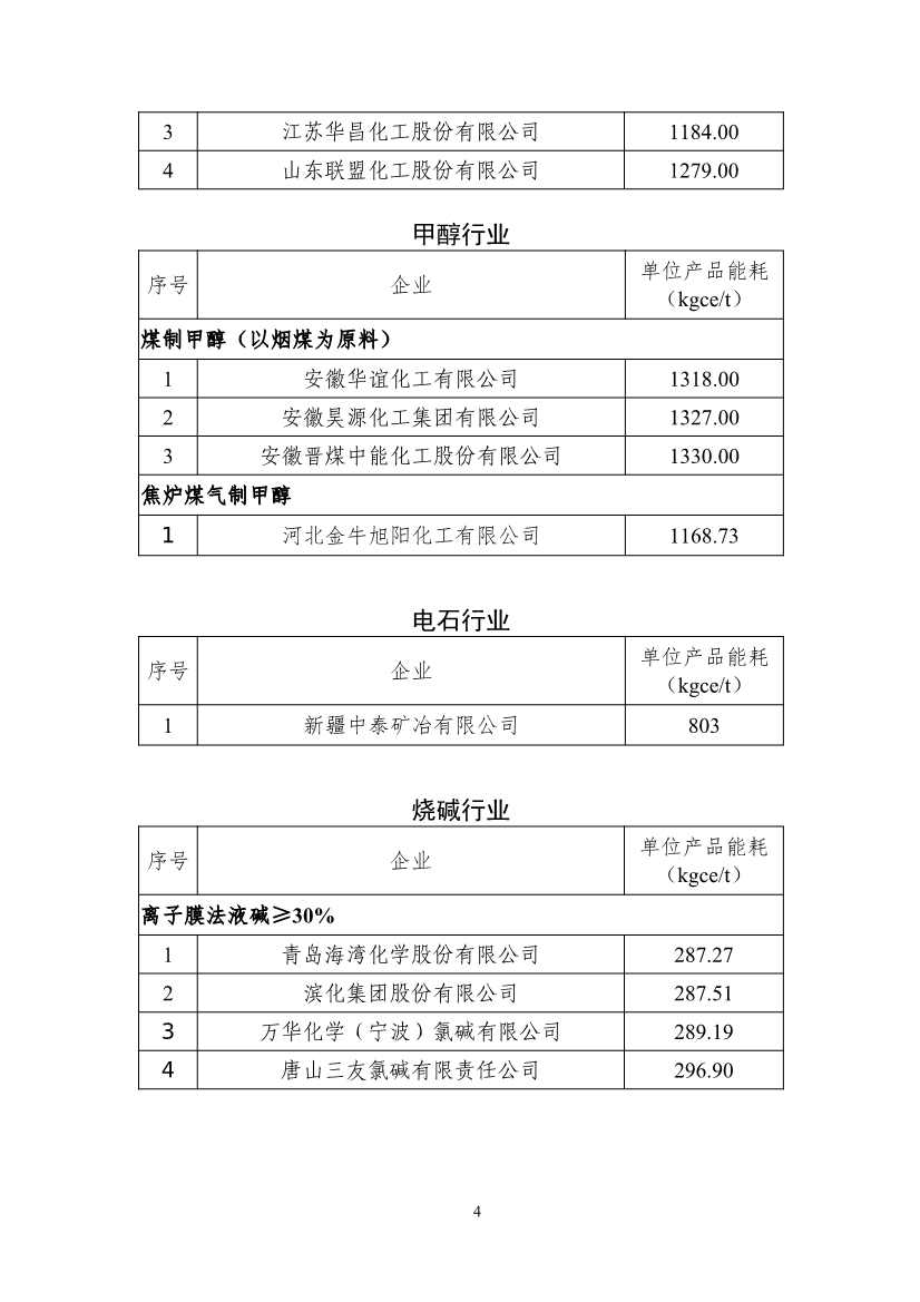 2022年度重点用能行业能效“领跑者”企业名单公示(图4)