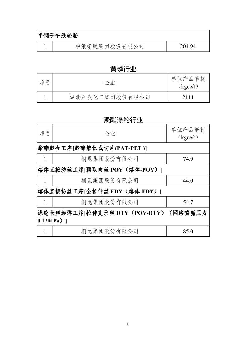 2022年度重点用能行业能效“领跑者”企业名单公示(图6)