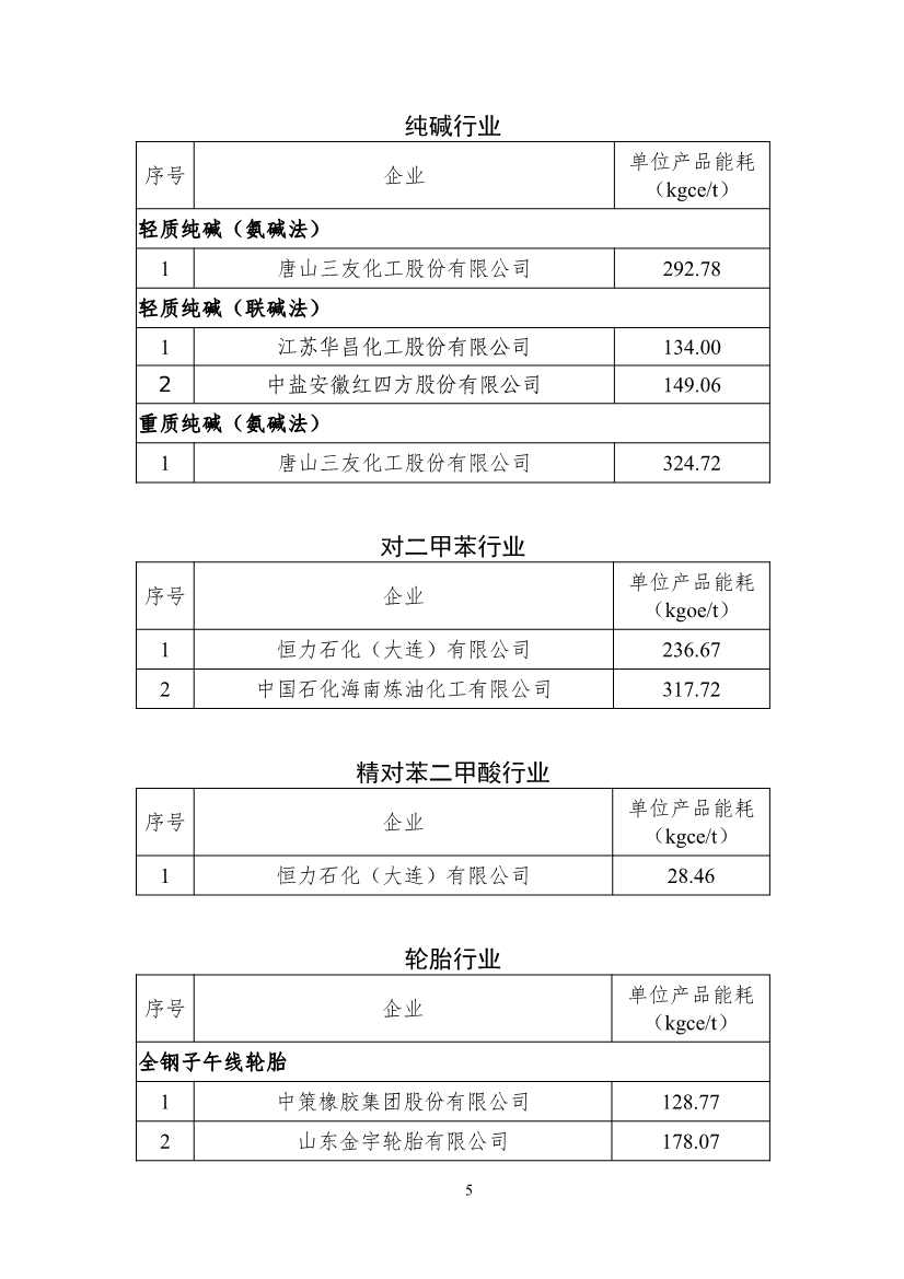 2022年度重点用能行业能效“领跑者”企业名单公示(图5)