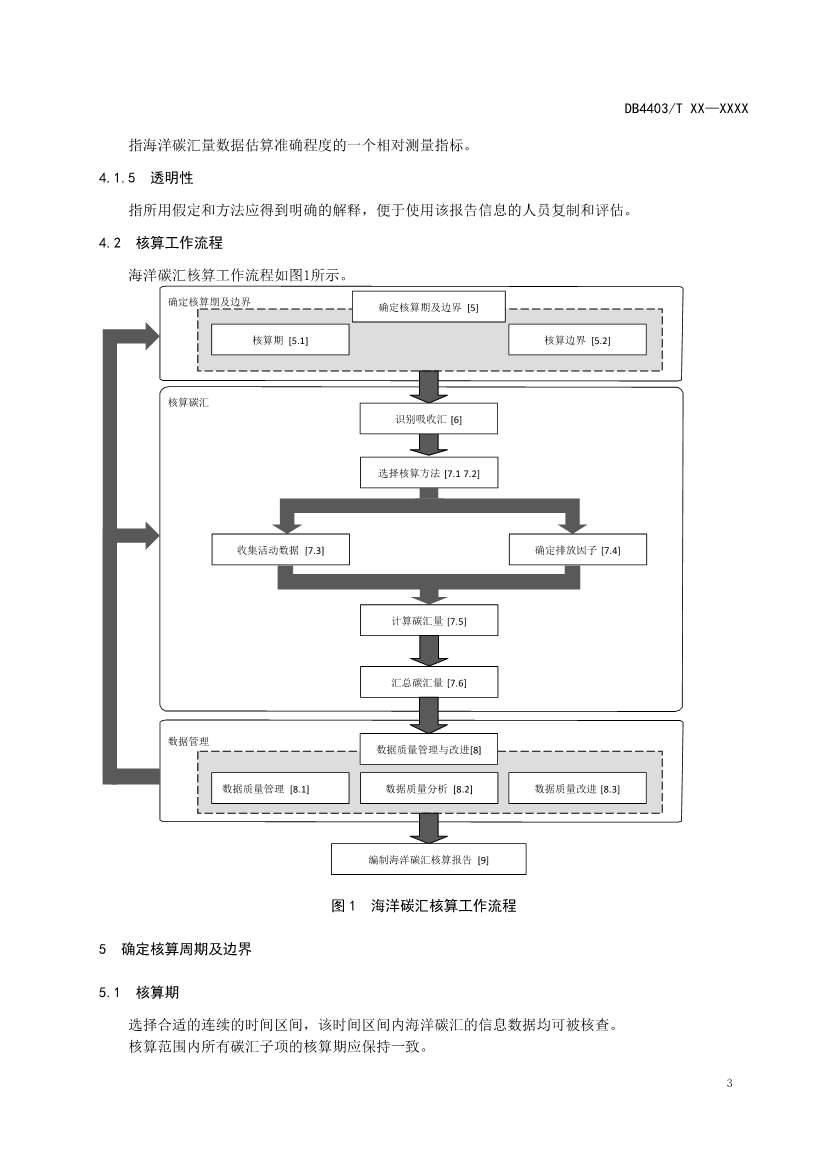 深圳：关于公开征求《海洋碳汇核算指南》等4项地方标准意见的通告(图7)