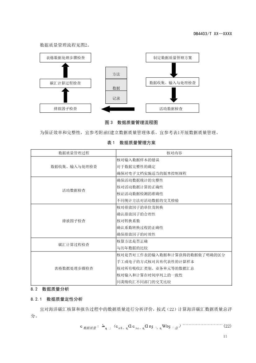深圳：关于公开征求《海洋碳汇核算指南》等4项地方标准意见的通告(图15)