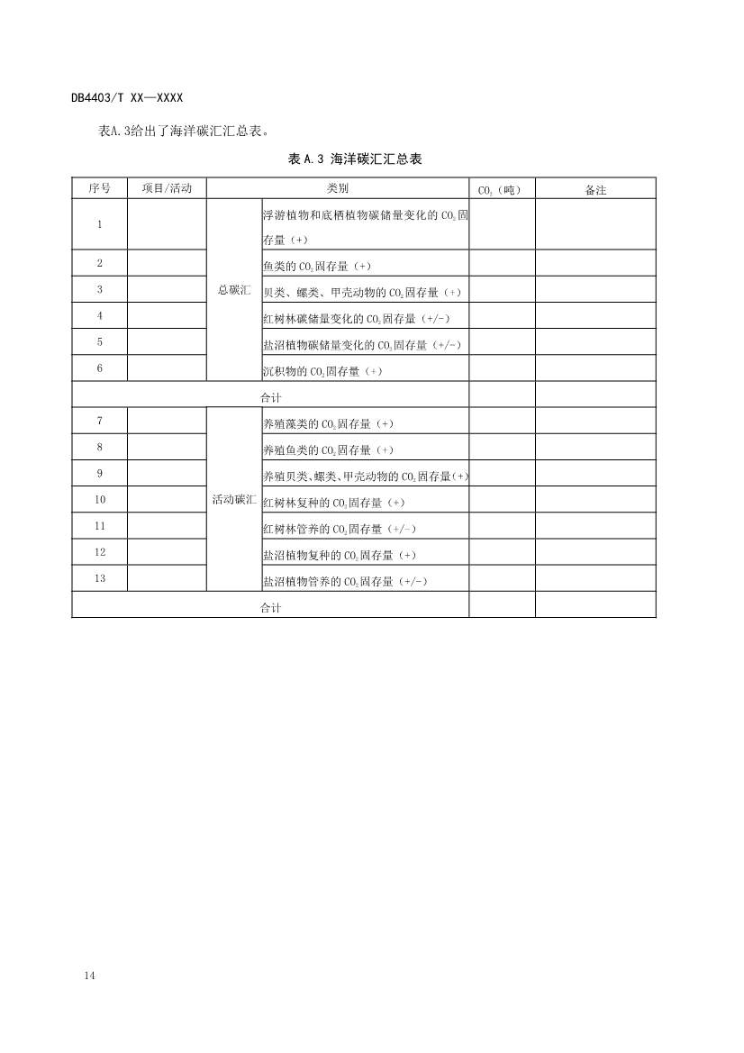 深圳：关于公开征求《海洋碳汇核算指南》等4项地方标准意见的通告(图18)