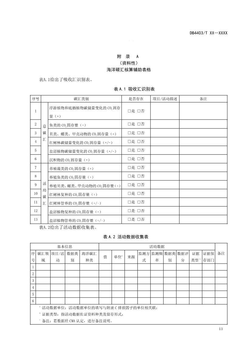 深圳：关于公开征求《海洋碳汇核算指南》等4项地方标准意见的通告(图17)