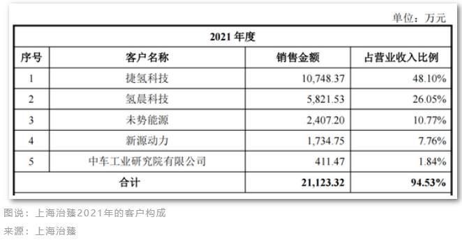 多家公司突然终止IPO 氢能产业的繁华与虚火