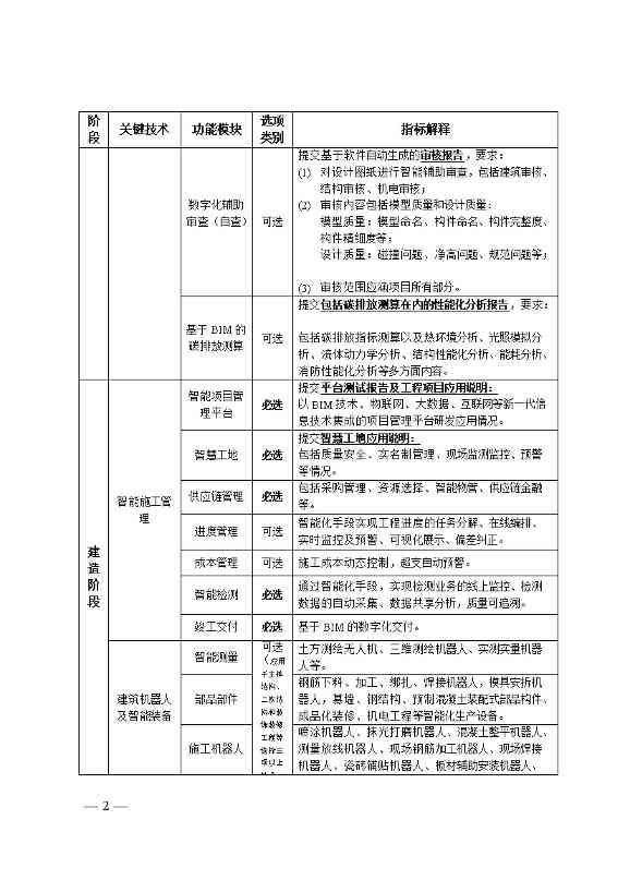 江苏：以智能建造推动建筑业绿色低碳发展(图2)