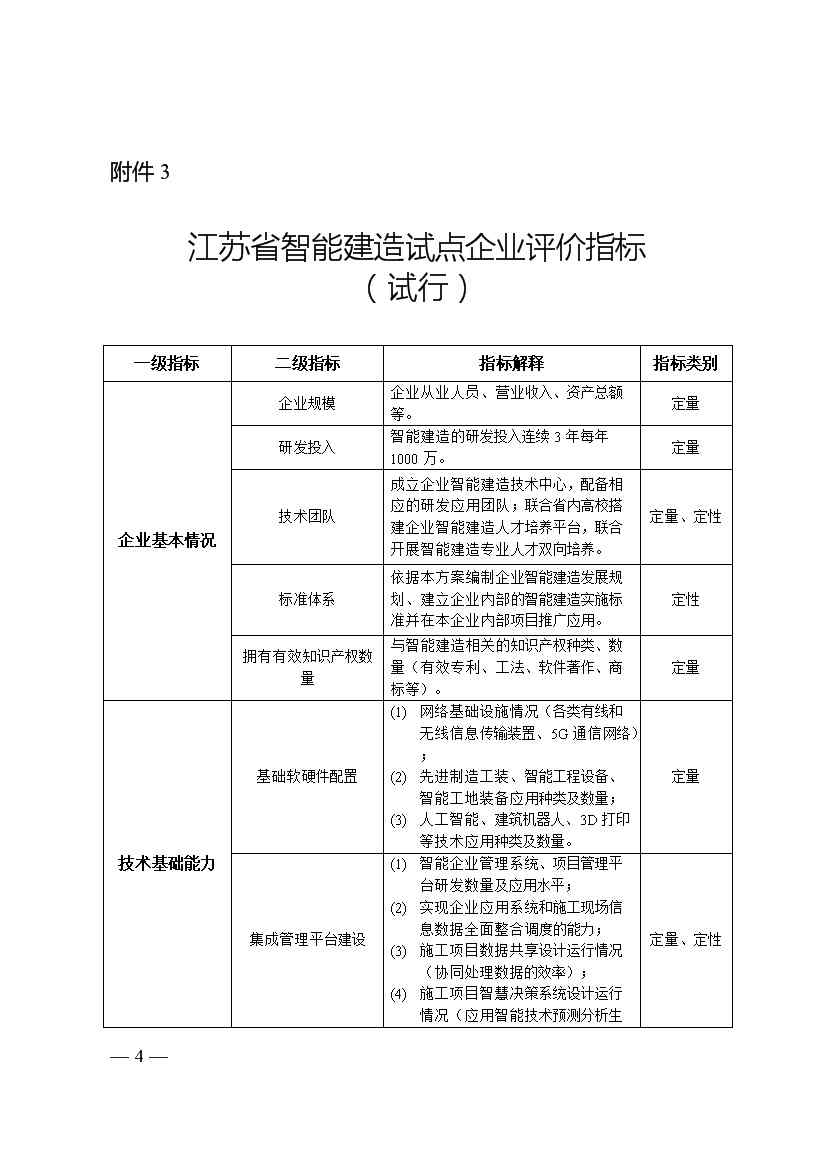 江苏：以智能建造推动建筑业绿色低碳发展(图4)