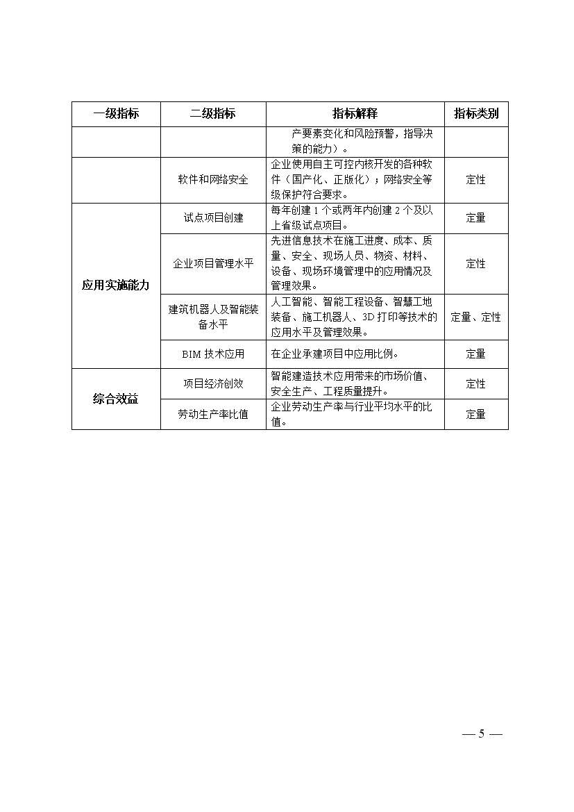 江苏：以智能建造推动建筑业绿色低碳发展(图5)