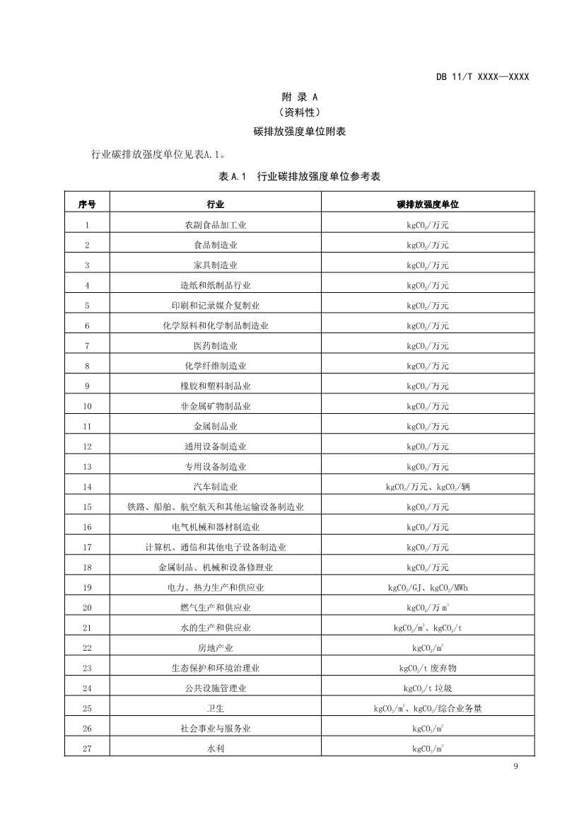 北京地标《建设项目环境影响评价技术指南碳排放》（征求意见稿）发布！(图10)