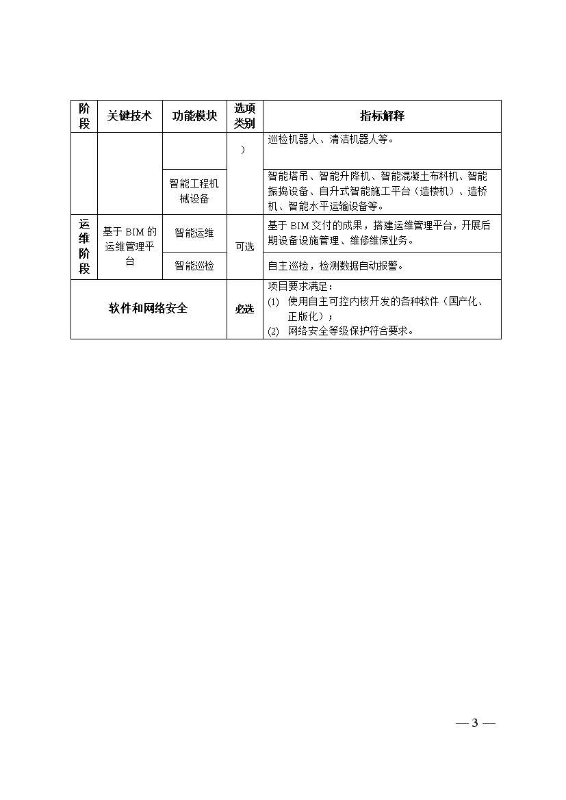 江苏：以智能建造推动建筑业绿色低碳发展(图3)