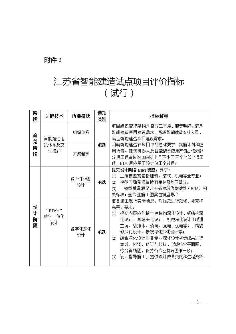 江苏：以智能建造推动建筑业绿色低碳发展(图1)