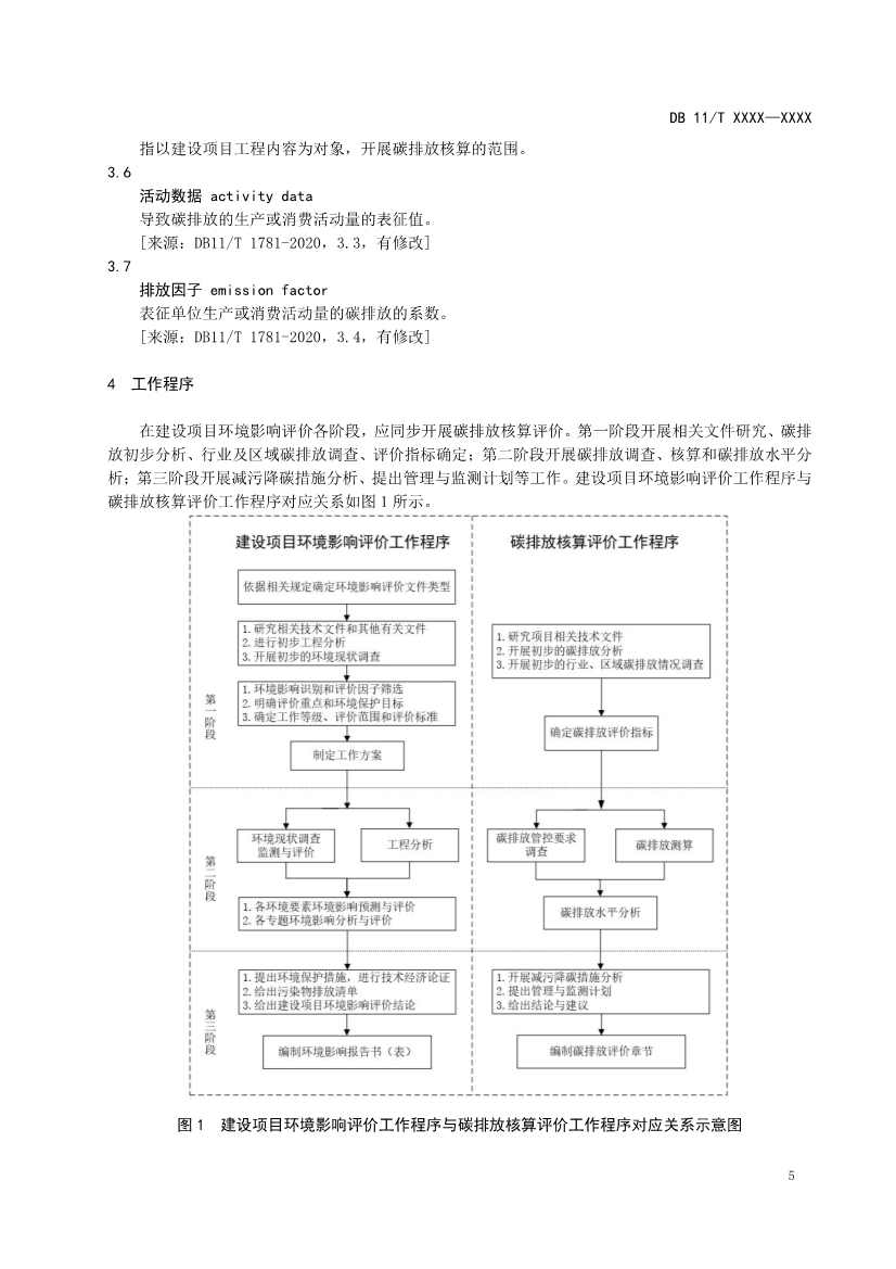 北京地标《建设项目环境影响评价技术指南碳排放》（征求意见稿）发布！(图6)