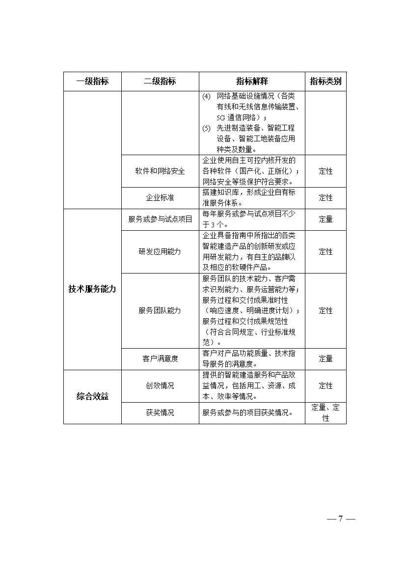 江苏：以智能建造推动建筑业绿色低碳发展(图7)