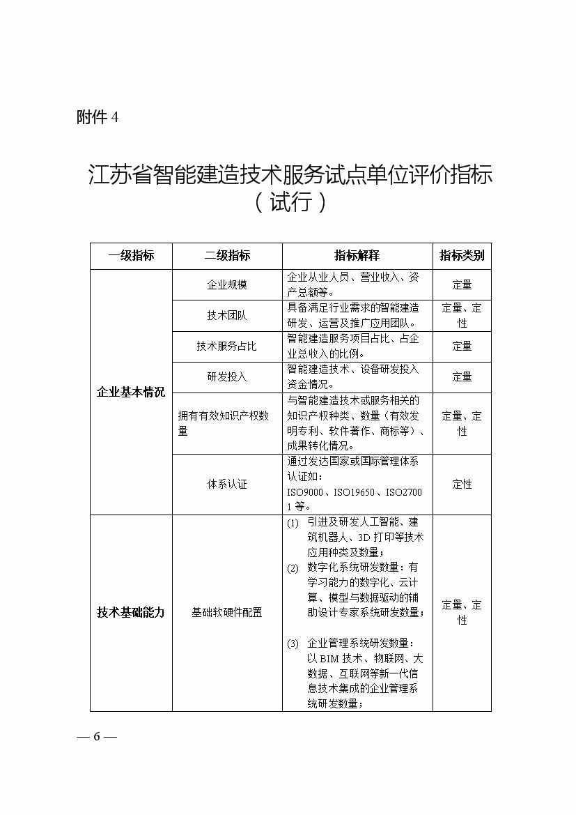 江苏：以智能建造推动建筑业绿色低碳发展(图6)