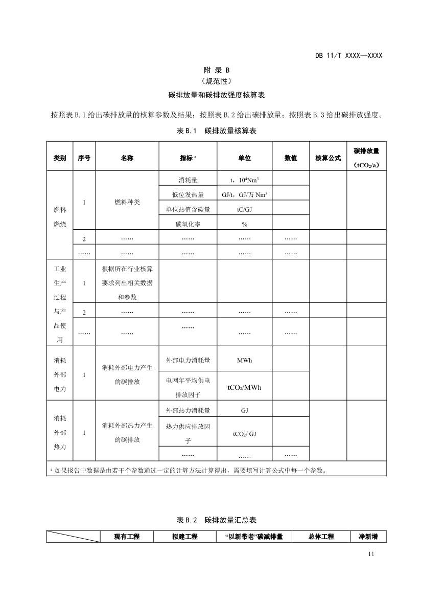 北京地标《建设项目环境影响评价技术指南碳排放》（征求意见稿）发布！(图12)