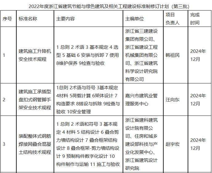 2022年度浙江省建筑节能与绿色建筑及相关工程建设标准制修订计划（第三批）