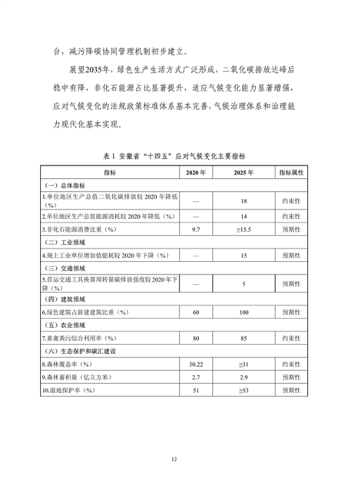 安徽省“十四五”应对气候变化规划(图16)