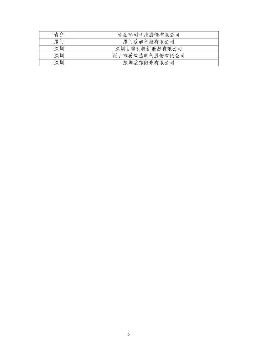 工信部公示第三批智能光伏试点示范名单(图2)