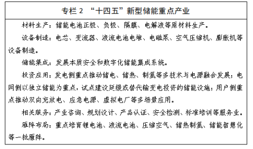 《山东省新型储能工程发展行动方案》发布(图2)