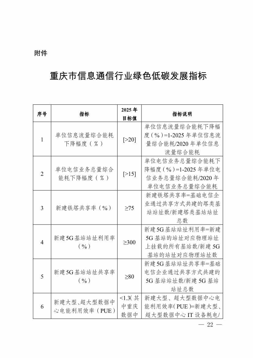 重庆市通信管理局等十部门印发《重庆市信息通信行业绿色低碳发展行动实施方案（2022-2025年）》(图22)