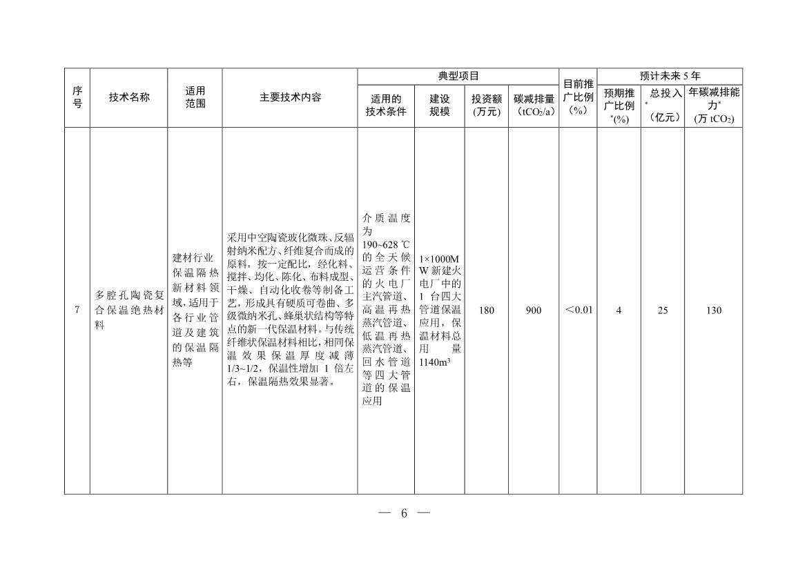 35项！《国家重点推广的低碳技术目录（第四批）》发布！(图5)