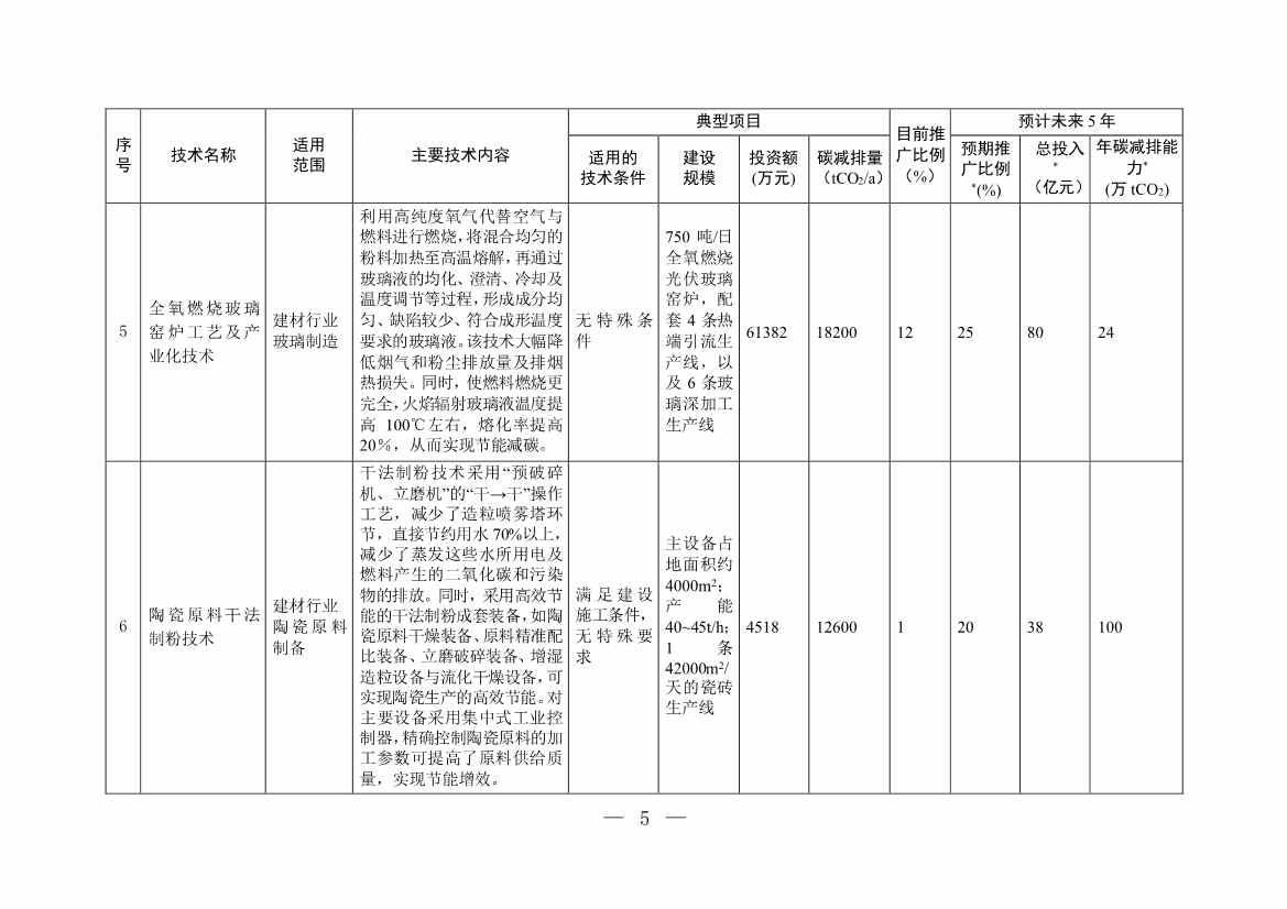 35项！《国家重点推广的低碳技术目录（第四批）》发布！(图4)
