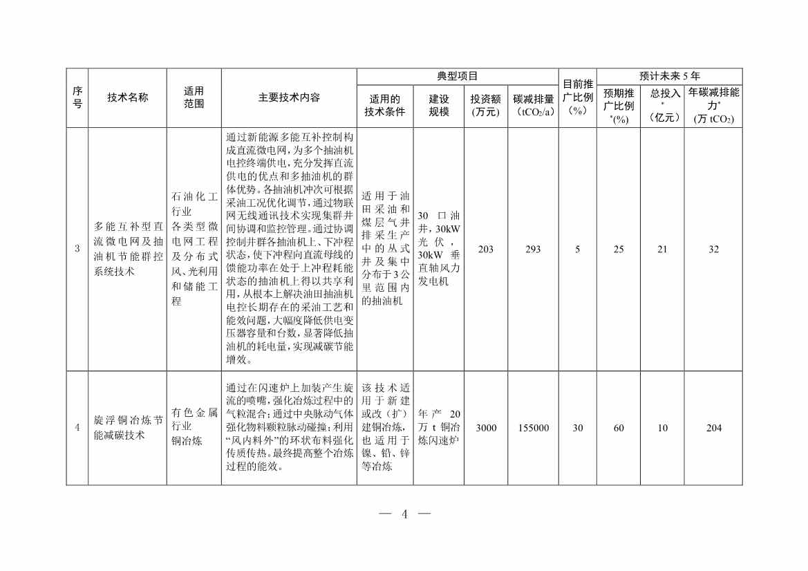 35项！《国家重点推广的低碳技术目录（第四批）》发布！(图3)