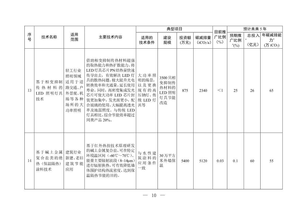 35项！《国家重点推广的低碳技术目录（第四批）》发布！(图9)