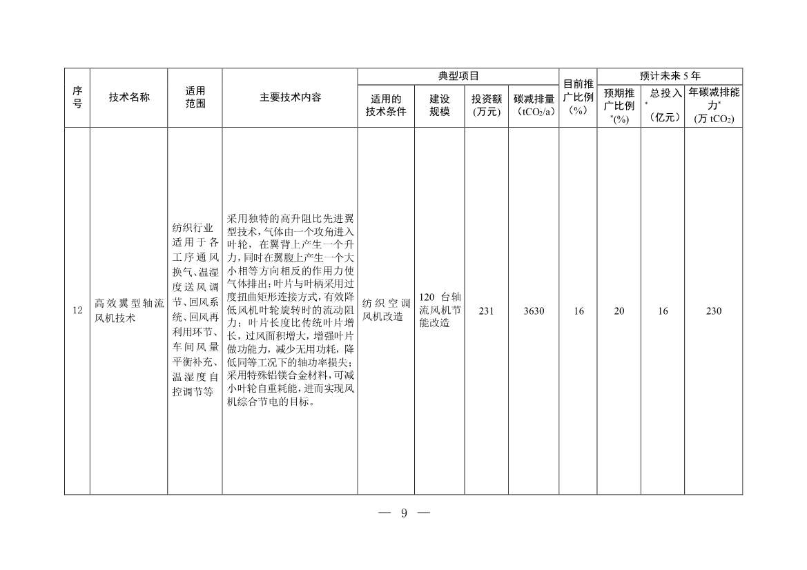 35项！《国家重点推广的低碳技术目录（第四批）》发布！(图8)