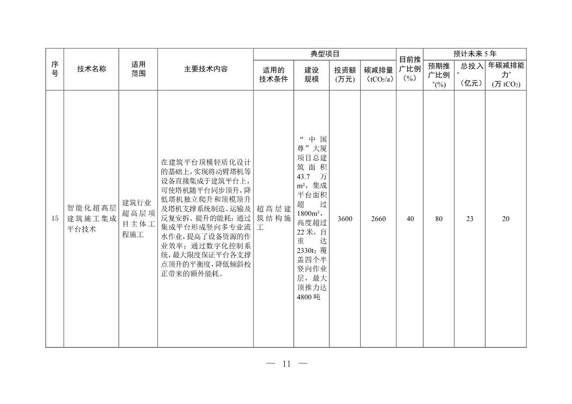 35项！《国家重点推广的低碳技术目录（第四批）》发布！(图10)