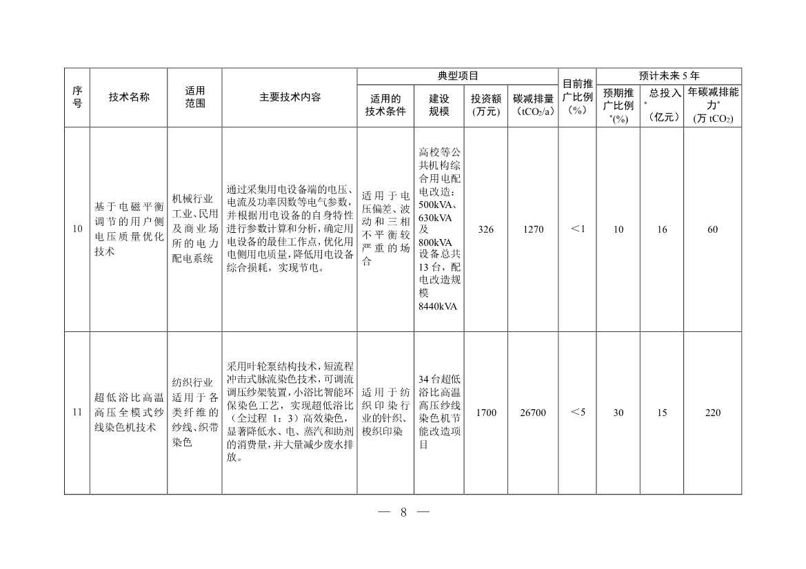 35项！《国家重点推广的低碳技术目录（第四批）》发布！(图7)