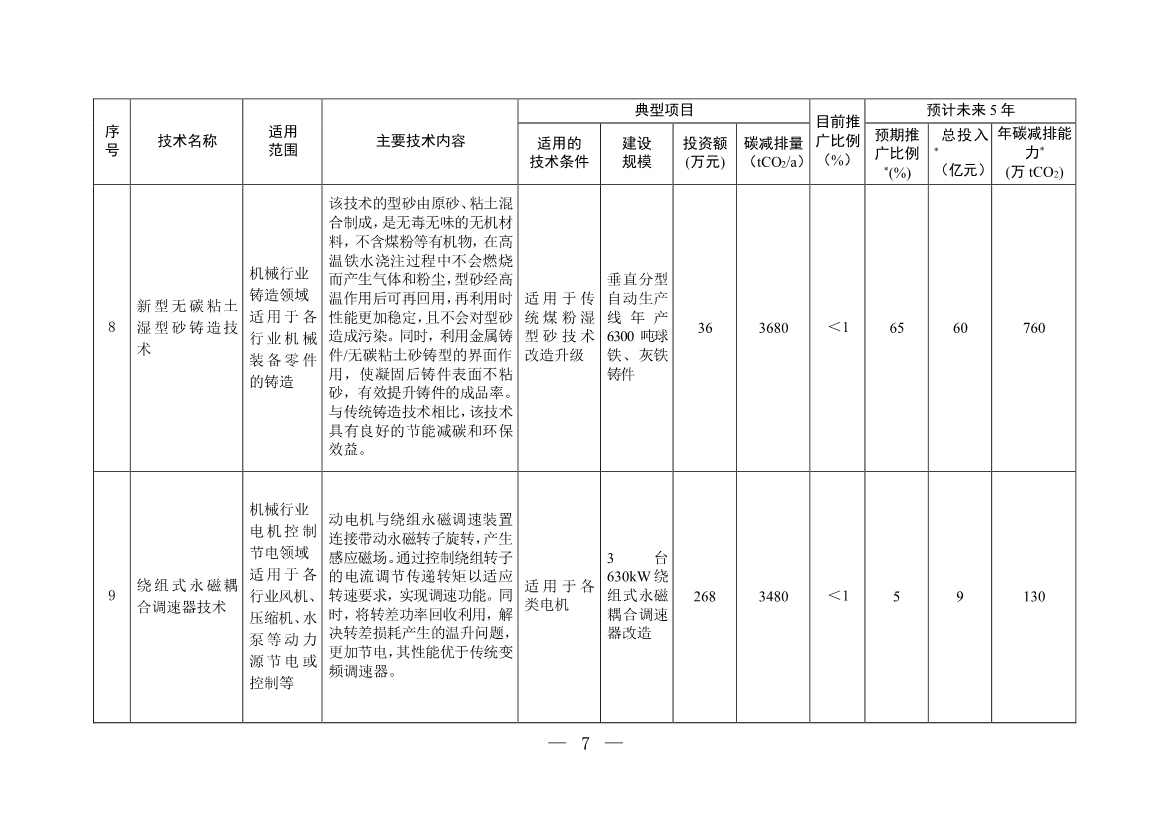 35项！《国家重点推广的低碳技术目录（第四批）》发布！(图6)
