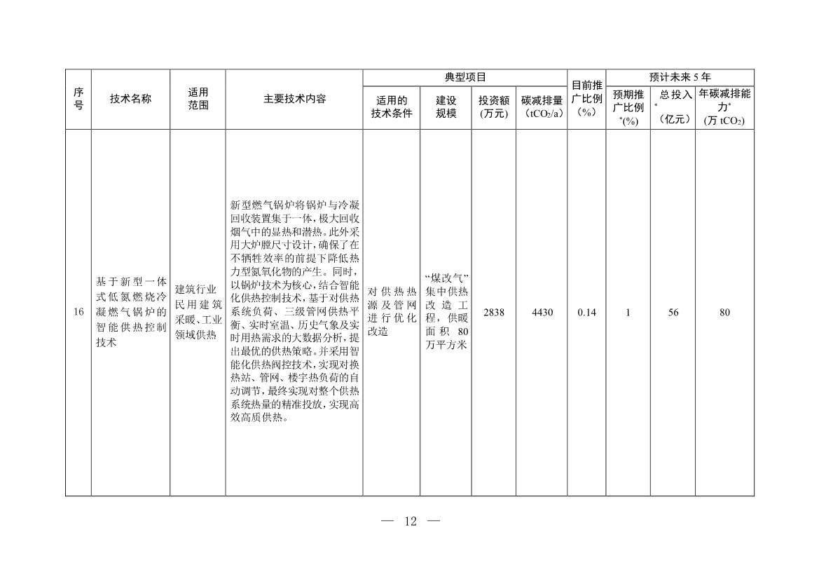 35项！《国家重点推广的低碳技术目录（第四批）》发布！(图11)