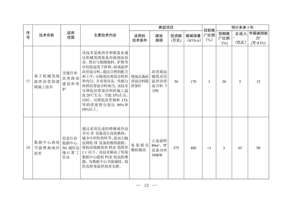 35项！《国家重点推广的低碳技术目录（第四批）》发布！(图12)