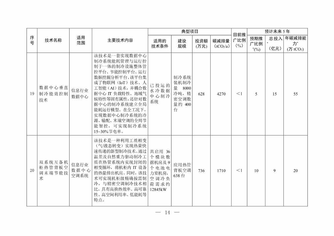35项！《国家重点推广的低碳技术目录（第四批）》发布！(图13)
