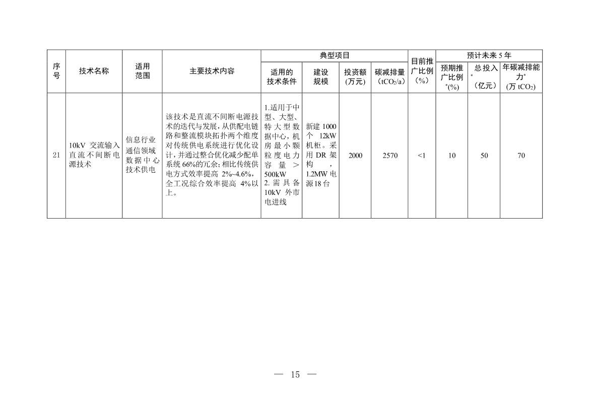 35项！《国家重点推广的低碳技术目录（第四批）》发布！(图14)